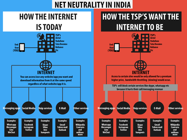 Net Neutrality: Why You Must Fight To Keep The Internet ...