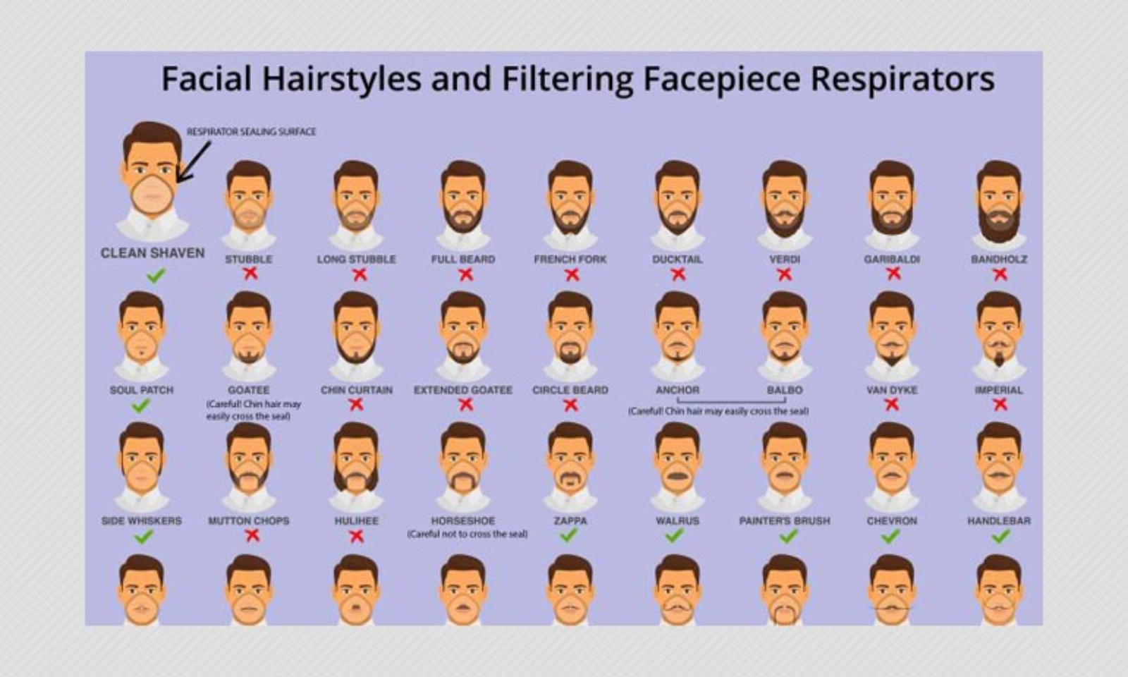Respirators and Facial Hair Everything You Need to Know  PPC