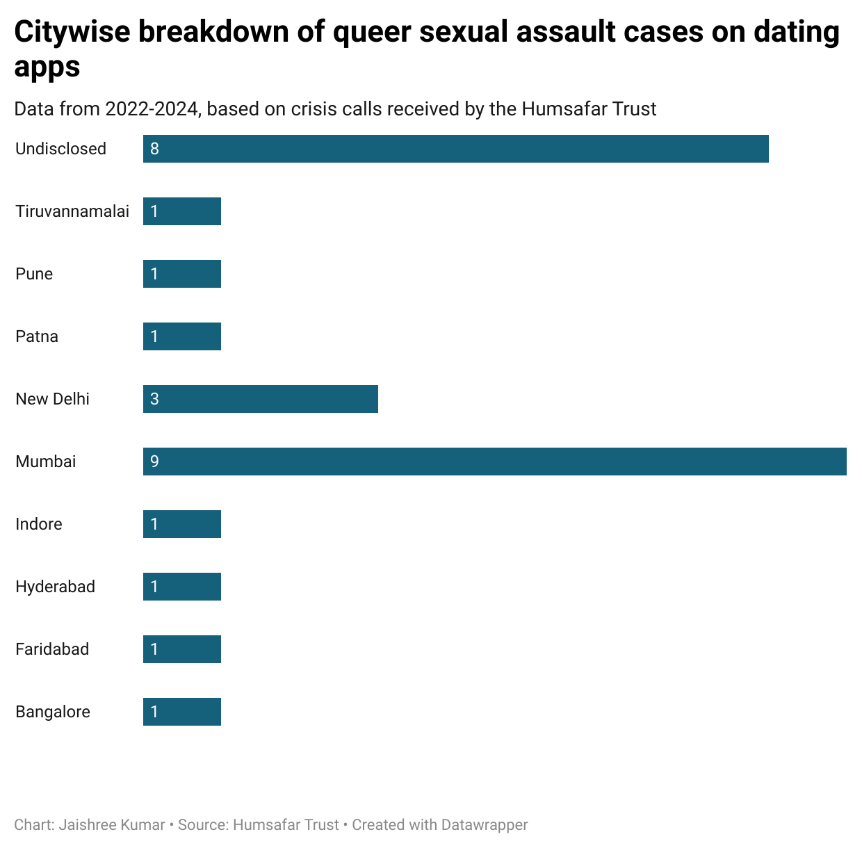 A 20-Year-Old Went On A Grindr Date. Now He Is Fighting A Court Case