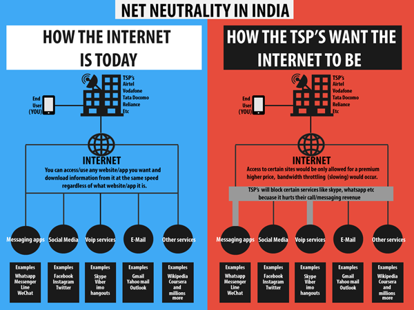 Net Neutrality (India)